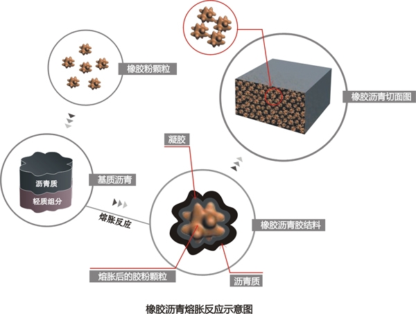 上海非固化橡胶沥青防水涂料