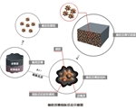上海非固化橡胶沥青防水涂料